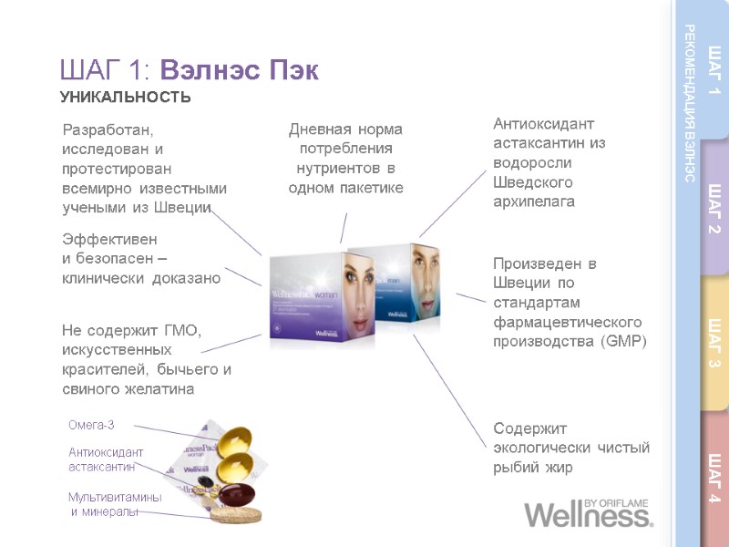 ШАГ 1: Вэлнэс Пэк УНИКАЛЬНОСТЬ  Разработан, исследован и протестирован всемирно известными учеными из